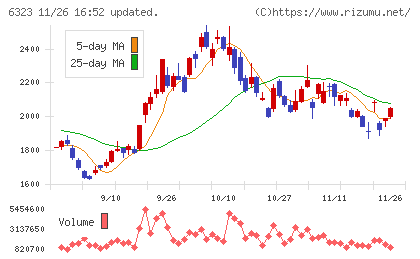 ローツェチャート