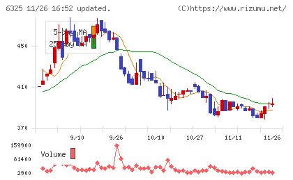 タカキタチャート