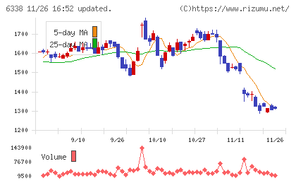 タカトリチャート