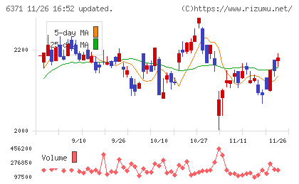 椿本チエインチャート