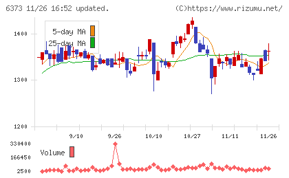 大同工業チャート