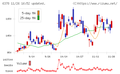 木村化工機チャート