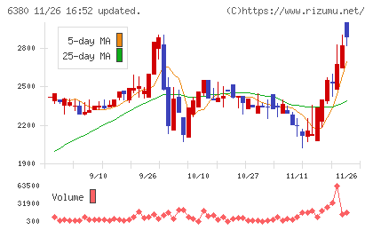 オリエンタルチエン工業チャート