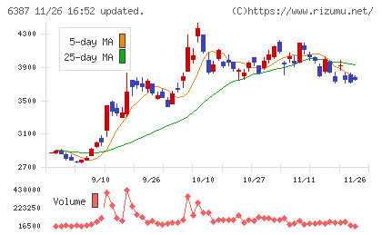 サムコチャート