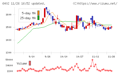 兼松エンジニアリングチャート