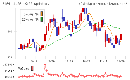 ツバキ・ナカシマチャート