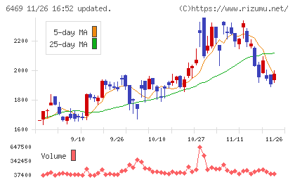 放電精密加工研究所チャート