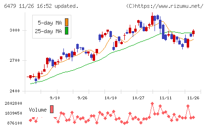 ミネベアミツミチャート
