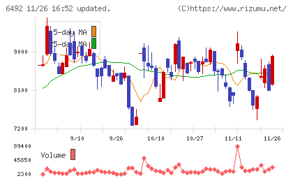 岡野バルブ製造チャート