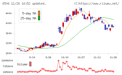安川電機チャート