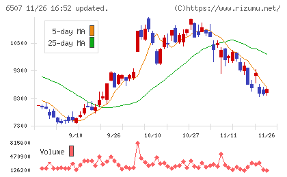 シンフォニアテクノロジーチャート
