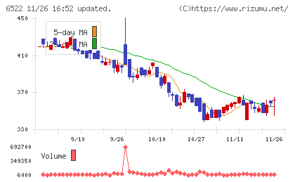 アスタリスクチャート