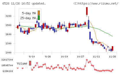 ソシオネクストチャート