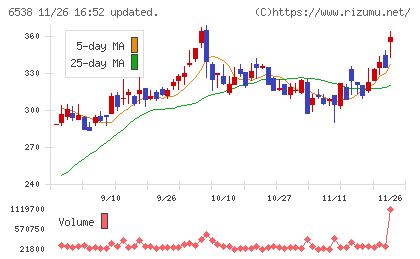 ディスラプターズチャート
