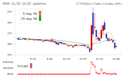 旅工房チャート