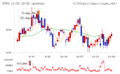 エスユーエスチャート