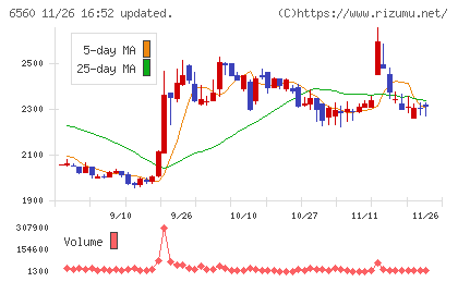 エル・ティー・エスチャート
