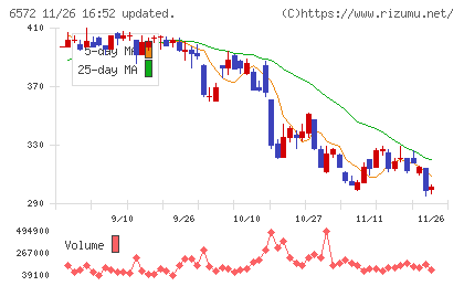 オープングループチャート