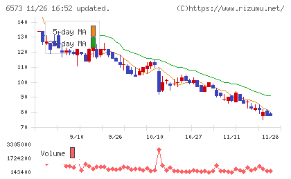 アジャイルメディア・ネットワークチャート