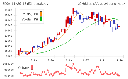 芝浦メカトロニクスチャート