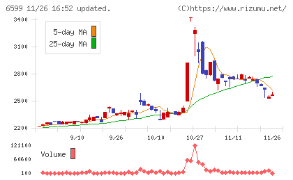 エブレンチャート