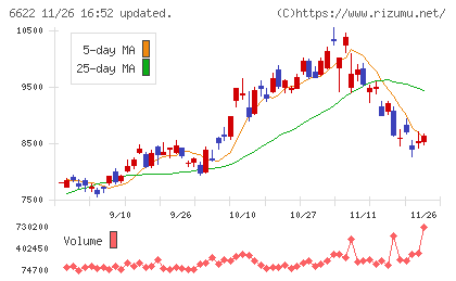 ダイヘンチャート