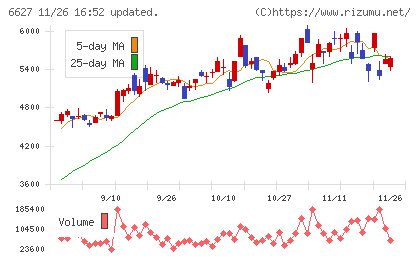 テラプローブチャート