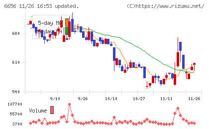 インスペックチャート