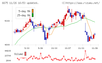 サクサチャート