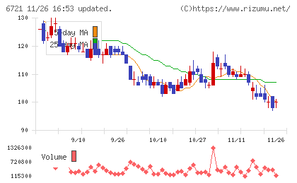 ウインテストチャート