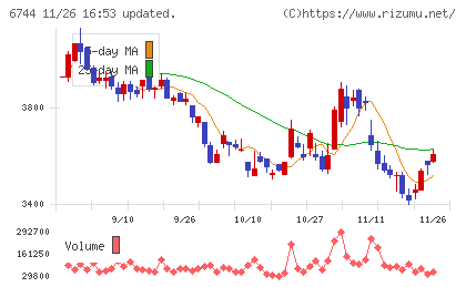 能美防災チャート