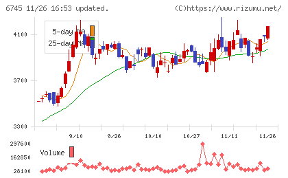 ホーチキチャート