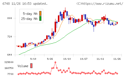 星和電機チャート