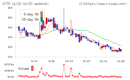 ＴＢグループチャート