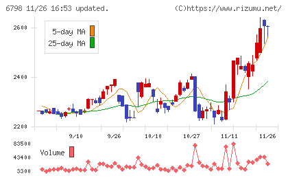 ＳＭＫチャート