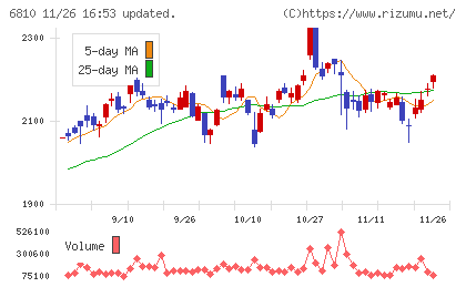 マクセルチャート
