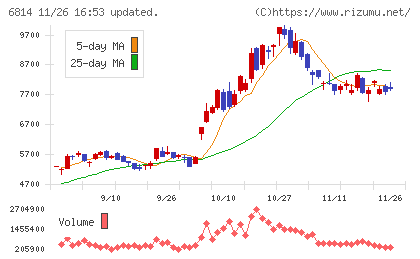 古野電気チャート