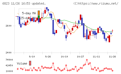 リオンチャート