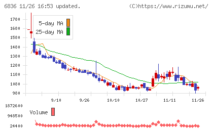 ぷらっとホームチャート
