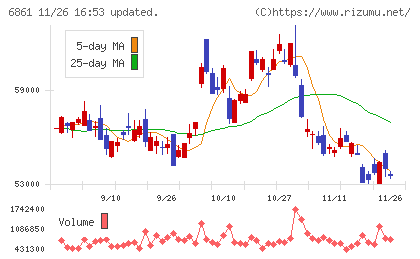 キーエンスチャート