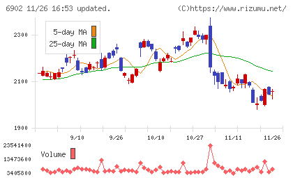 デンソーチャート