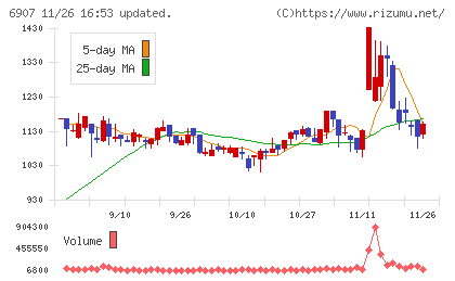 ジオマテックチャート