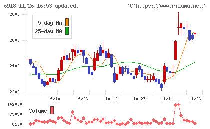 アバールデータチャート