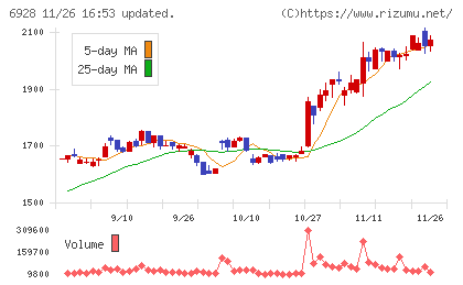 エノモトチャート