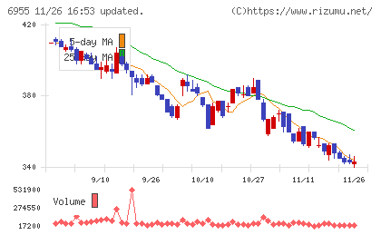 ＦＤＫチャート