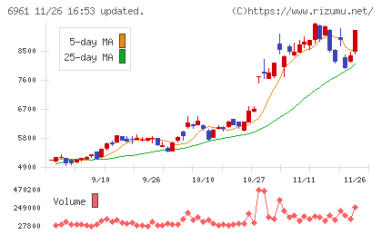 エンプラスチャート