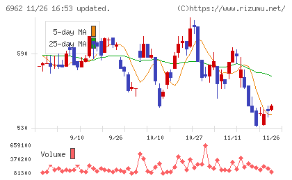 大真空チャート