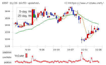 日本ケミコンチャート