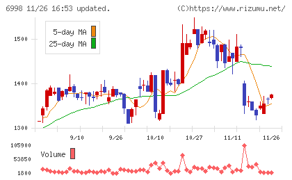 日本タングステンチャート