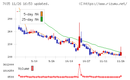 ａｎｄ　ｆａｃｔｏｒｙチャート